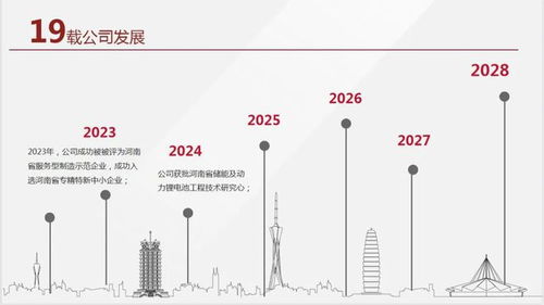 深耕新能源供电系统，赋能未来——正方科技公司及产品应用开发介绍
